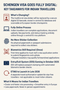 For Indian travellers, the digital Schengen
